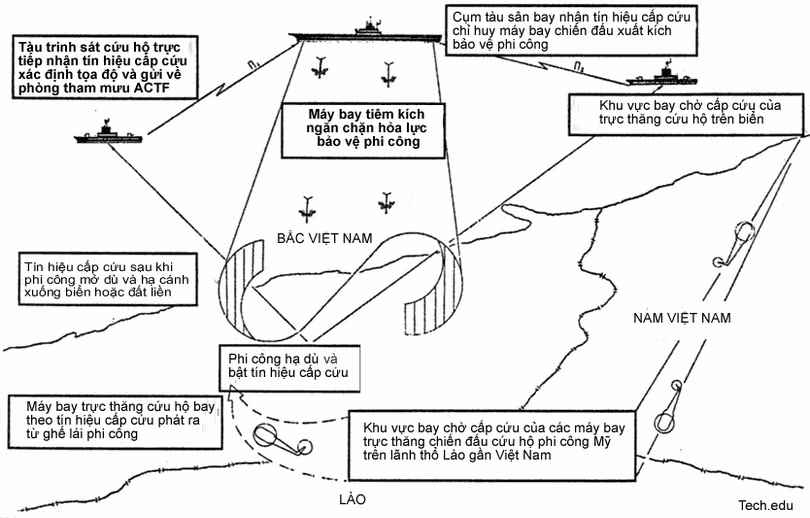 Sơ đồ cứu hộ phi công Mỹ ở Việt Nam
