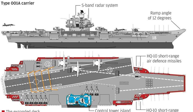 Sơ đồ thiết kế tàu sân bay tự chế Sơn Đông