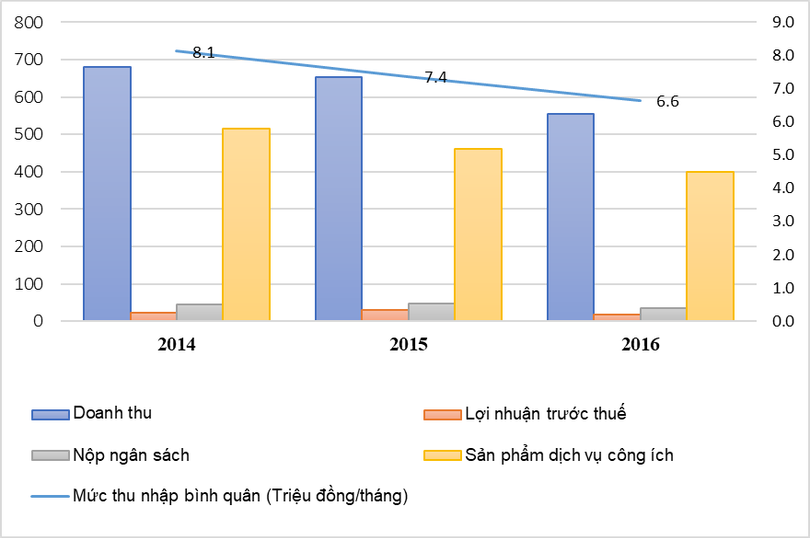 Trước cổ phần hóa, URENCO làm ăn ra sao? ảnh 1