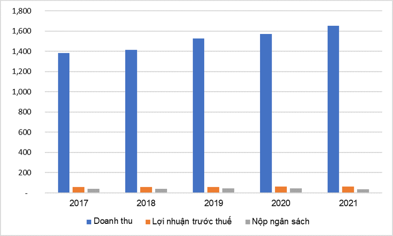 Trước cổ phần hóa, URENCO làm ăn ra sao? ảnh 2