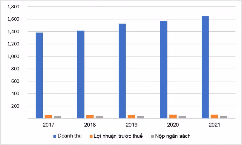 Trước cổ phần hóa, URENCO làm ăn ra sao? ảnh 2