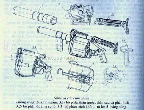 Sơ đồ các bộ phận của súng phóng lựu revolve.