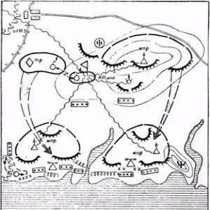 Sơ đồ hệ thống phòng ngự biển đảo, khu vực đổ bộ.