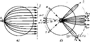 Sơ đồ nguyên lý quả cầu kính phản xạ sóng điện từ Lyneberga. Sơ đồ nguyên lý quả cầu kính phản xạ sóng điện từ Lyneberga.