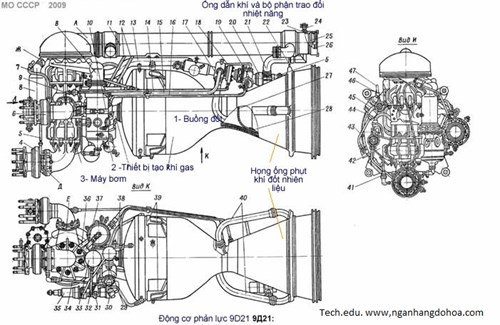 Động cơ tên lửa nhiên liệu lỏng