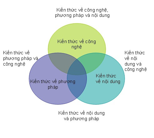 Công nghệ thông tin cho dạy học tích cực - P1 ảnh 2