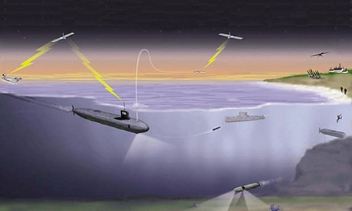 Điều hành tác chiến tầu ngầm từ kỳ hạm.