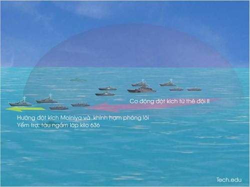 Sơ đồ tấn công của Molniya trong đội hình tác chiến.