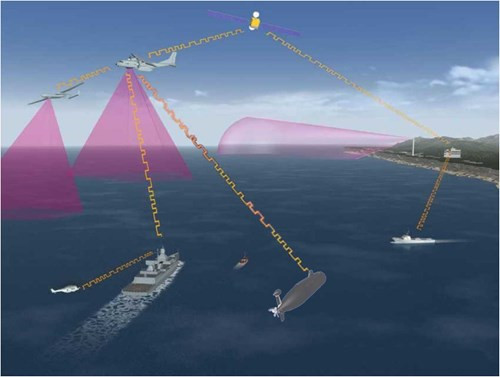 Sơ đồ quản lý điều hành lực lượng hạm đội (model 3D).