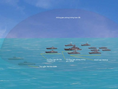 Vị trí khinh hạm tên lửa Molniya trong đội hình tác chiến.