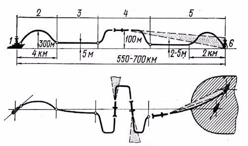 Sơ đồ bay của tên lửa chống tầu BGM109 Tomahawk.