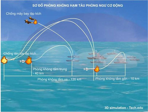'Bẻ gãy' tập kích đường không ở Biển Đông - ảnh 8