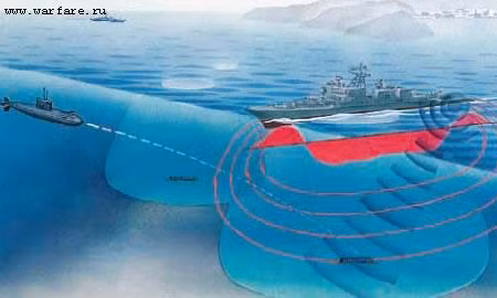 Thủy lôi tự cơ động đáy MDS.