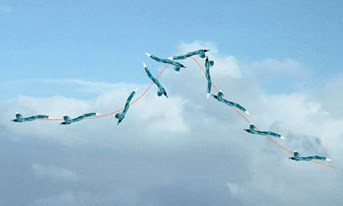 Kỹ thuật bay lộn vòng quanh trục ngang máy bay.