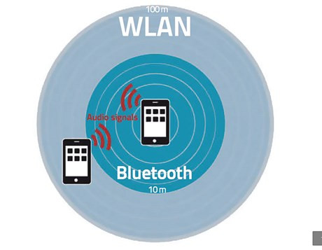 Truyền dữ liệu không cần Internet ảnh 2