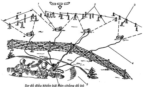 Bẻ gãy cuồng vọng 'diều hâu' ở Biển Đông (kỳ II) - ảnh 7