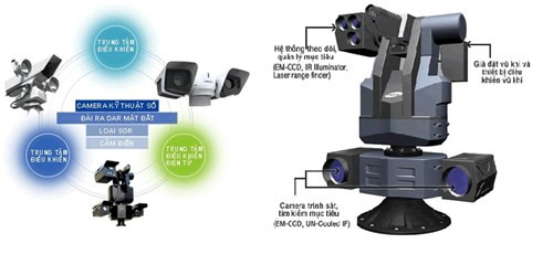 Robot SRG-1 của Hàn Quốc, Khí tài phòng ngự biển đảo, các mục tiêu quan trọng chống đột kích bí mật đường biển, đường không. Hệ thống này có thể được lắp đặt tại những điểm xung yếu, đồng thời kết nối với các phương tiện trinh sát khác như camera kỹ thuật số, camera hồng ngoại, các thiết bị cảm biến âm thanh nhằm nhanh chóng phát hiện đối tượng thâm nhập. Trong một số trường hợp đặc biệt, robots có thể khai hỏa diệt mục tiêu. . Robot SRG-1 của Hàn Quốc, Khí tài phòng ngự biển đảo, các mục tiêu quan trọng chống đột kích bí mật đường biển, đường không. Hệ thống này có thể được lắp đặt tại những điểm xung yếu, đồng thời kết nối với các phương tiện trinh sát khác như camera kỹ thuật số, camera hồng ngoại, các thiết bị cảm biến âm thanh nhằm nhanh chóng phát hiện đối tượng thâm nhập. Trong một số trường hợp đặc biệt, robots có thể khai hỏa diệt mục tiêu. .