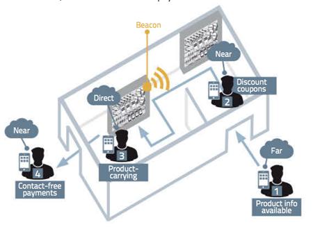 Truyền dữ liệu không cần Internet ảnh 1