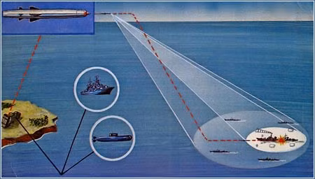 Hoạt động tác chiến chống tầu của cụm tàu liên hợp với tên lửa bờ biển. Hoạt động tác chiến chống tầu của cụm tàu liên hợp với tên lửa bờ biển.