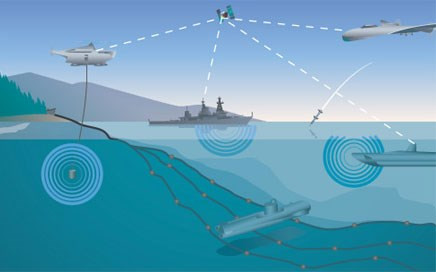 Luồn tránh hoạt động săn ngầm của đối phương. Luồn tránh hoạt động săn ngầm của đối phương.