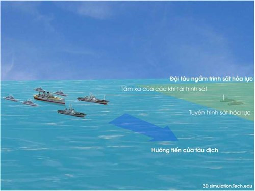 Sơ đồ đội tàu ngầm trinh sát hỏa lực.