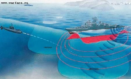Phóng ngư lôi - mìn chống tầu. Phóng ngư lôi - mìn chống tầu.