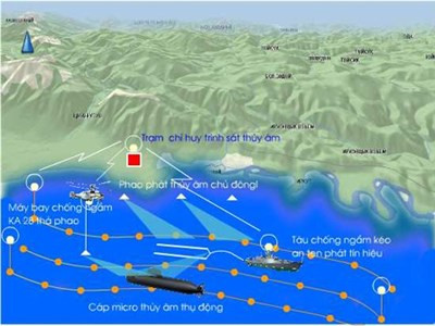 Hệ thống phòng thủ chống ngầm triển khai nhanh do các tàu tuần biển thực hiện.