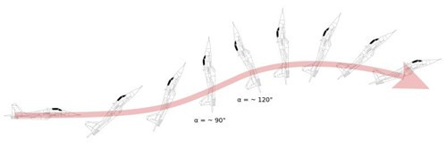 Kỹ thuật bay Rắn hổ mang và góc hướng vận tốc của Su-27.