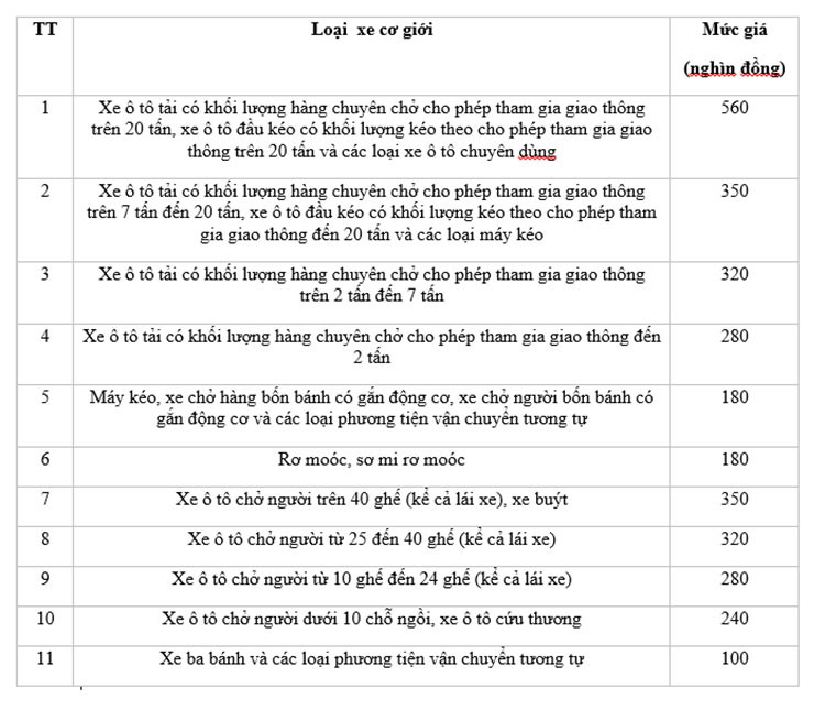 Từ 2017, thay đổi phí kiểm định xe cơ giới ảnh 2