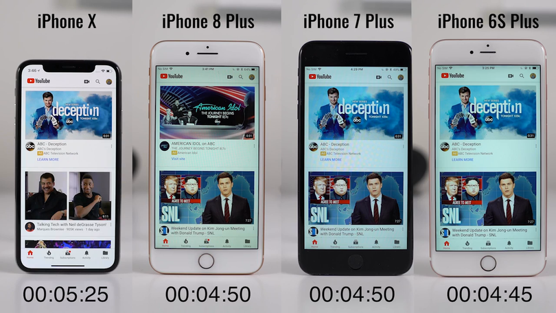 iPhone 6S Plus bất ngờ đánh bại tất cả mẫu máy kế nhiệm trong bài thử với ứng dụng YouTube. (Nguồn: DT)