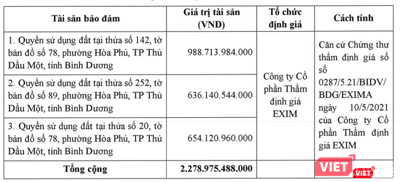 3 quyền sử dụng đất tại Bình Dương được Becamex IDC dùng làm tài sản bảo đảm cho các lô trái phiếu mã BCMH2123002 và BCMH2123003 3 quyền sử dụng đất tại Bình Dương được Becamex IDC dùng làm tài sản bảo đảm cho các lô trái phiếu mã BCMH2123002 và BCMH2123003