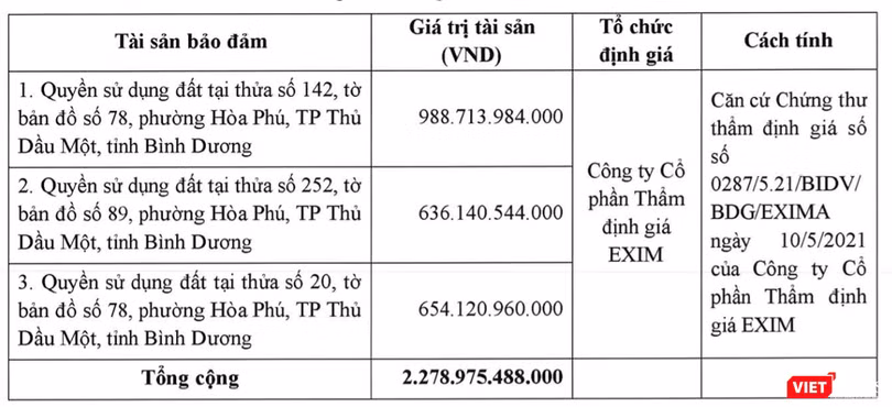 3 quyền sử dụng đất tại Bình Dương được Becamex IDC dùng làm tài sản bảo đảm cho các lô trái phiếu mã BCMH2123002 và BCMH2123003 3 quyền sử dụng đất tại Bình Dương được Becamex IDC dùng làm tài sản bảo đảm cho các lô trái phiếu mã BCMH2123002 và BCMH2123003