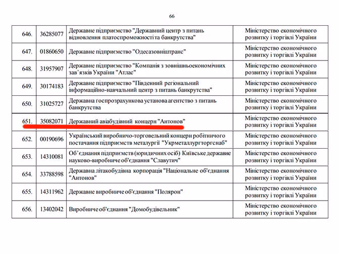 Ukraine “khai tử” tập đoàn hàng không danh tiếng Antonov ảnh 1