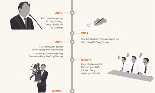 “Sếp chạy xe Lexus biển xanh” Trịnh Xuân Thanh và di sản thua lỗ tại PVC ảnh 2