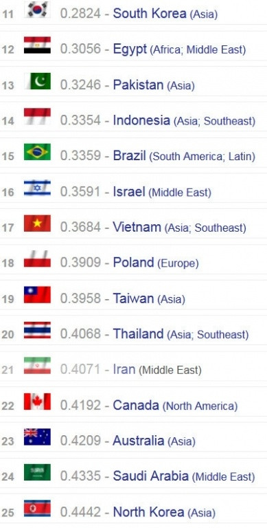 Sức mạnh quân sự Việt Nam đứng thứ 17 thế giới trong năm 2016. Ảnh:GlobalFire Power.