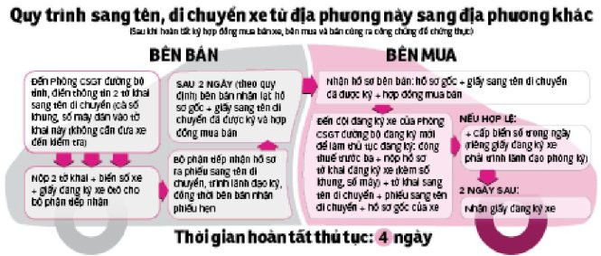 Đồ họa: Như Khanh