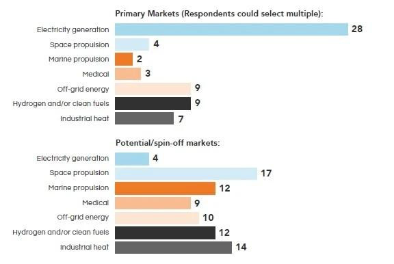 Các thị trường mục tiêu. Ảnh: Báo cáo FIA