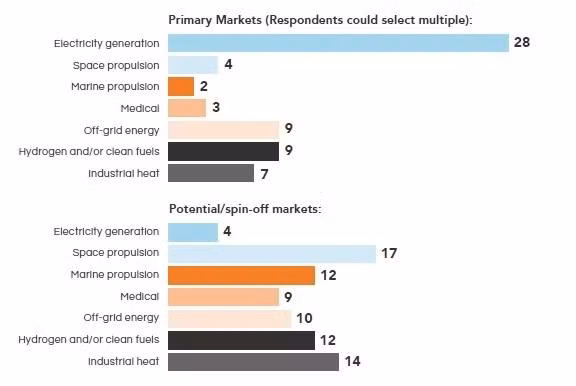 Các thị trường mục tiêu. Ảnh: Báo cáo FIA