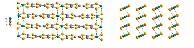 Cấu trúc của vật liệu mới. Nguyên tử niken có màu xanh lục, nguyên tử cacbon có màu xám và nguyên tử lưu huỳnh có màu vàng. Ảnh minh họa Xie et al