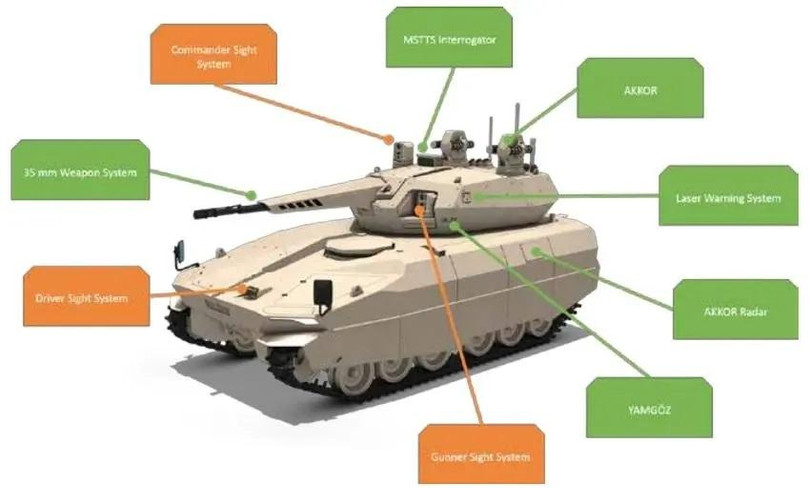 Trạm vũ khí từ xa Korhan trang bị cho xe thiết giáp bánh hơi và bánh xích. Ảnh Military Leak