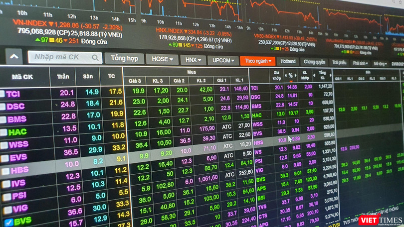 Nhiều cổ phiếu chứng khoán tăng mạnh trong phiên giao dịch ngày 23/8/2021