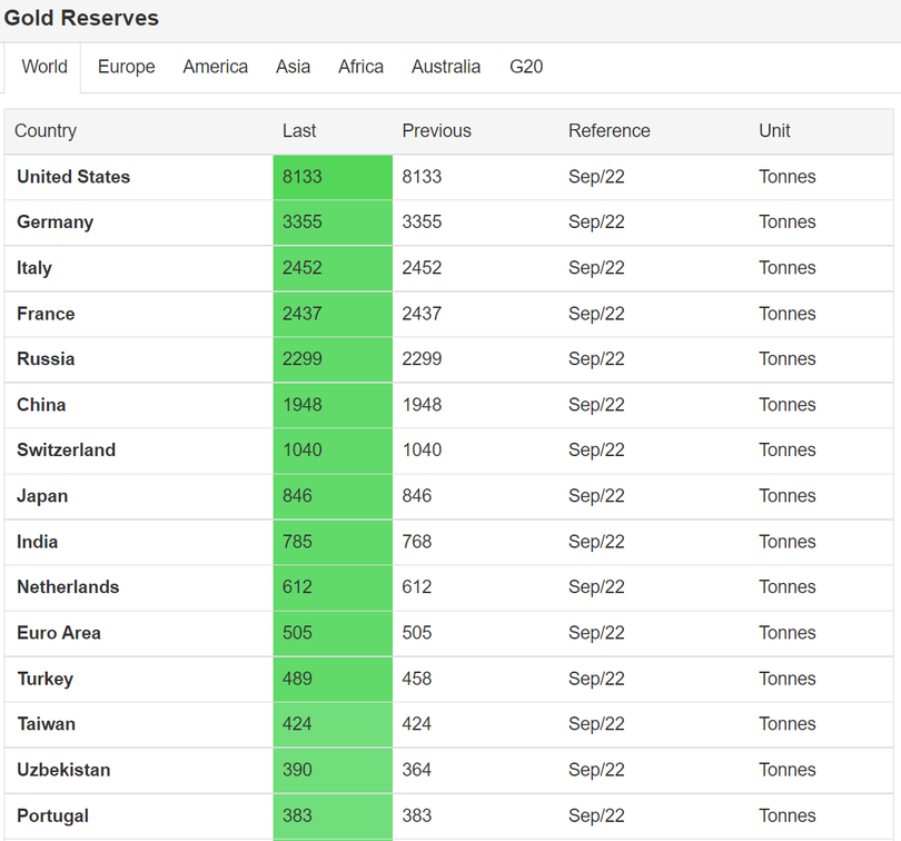 Nguồn: Trading Economics