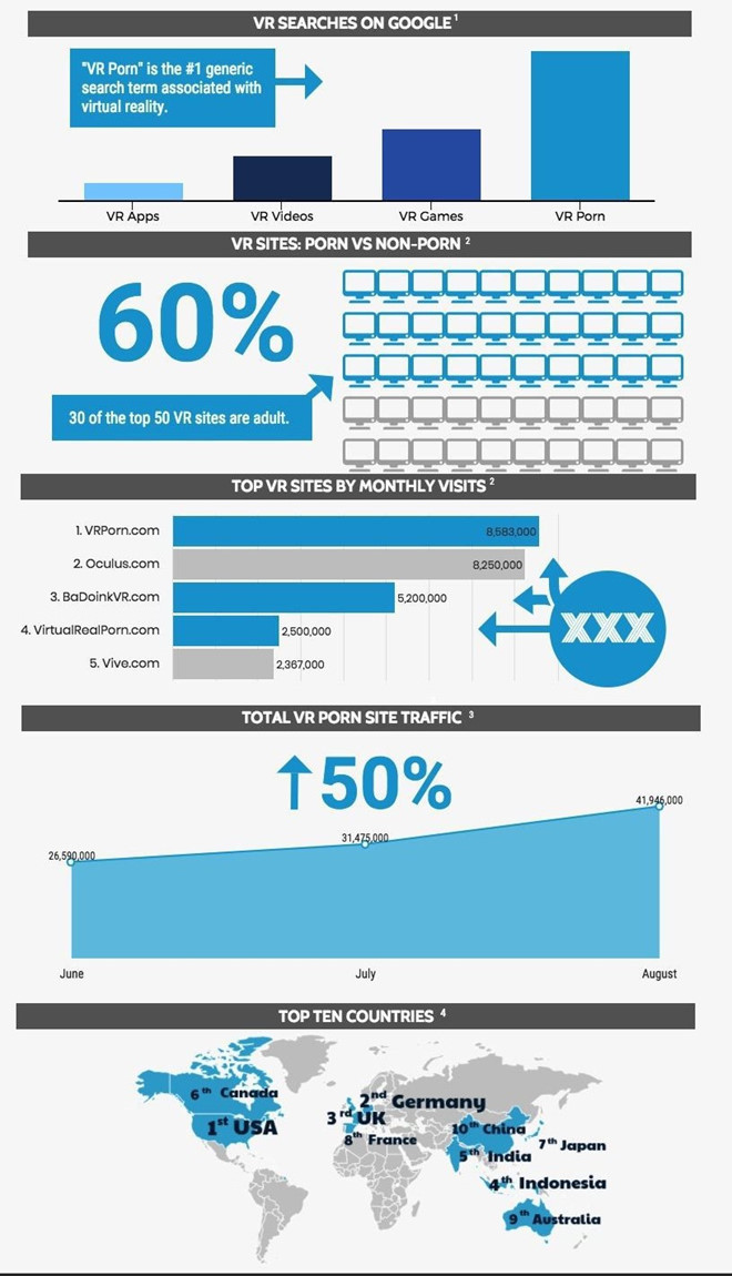Cong nghe thuc te ao - thien duong cua phim khieu dam hinh anh 2