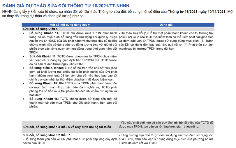 Đánh giá dự thảo sửa đổi thông tư 16/2021/TT-NHNN (Nguồn: BSC)