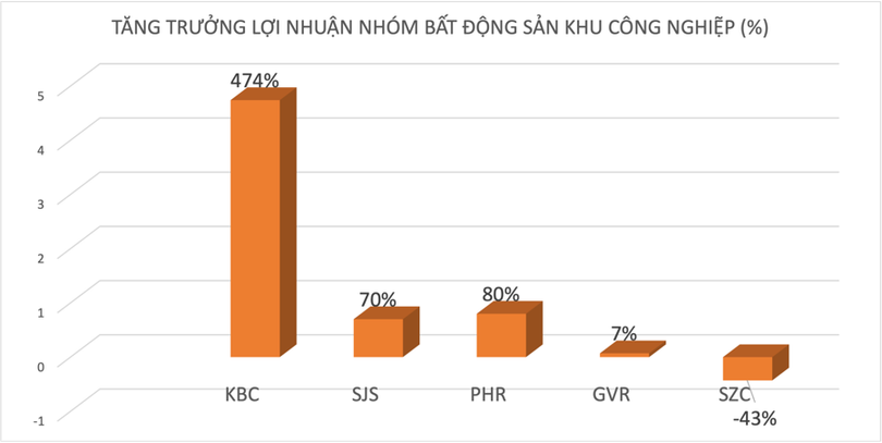 Đồ hoạ: K.Linh.