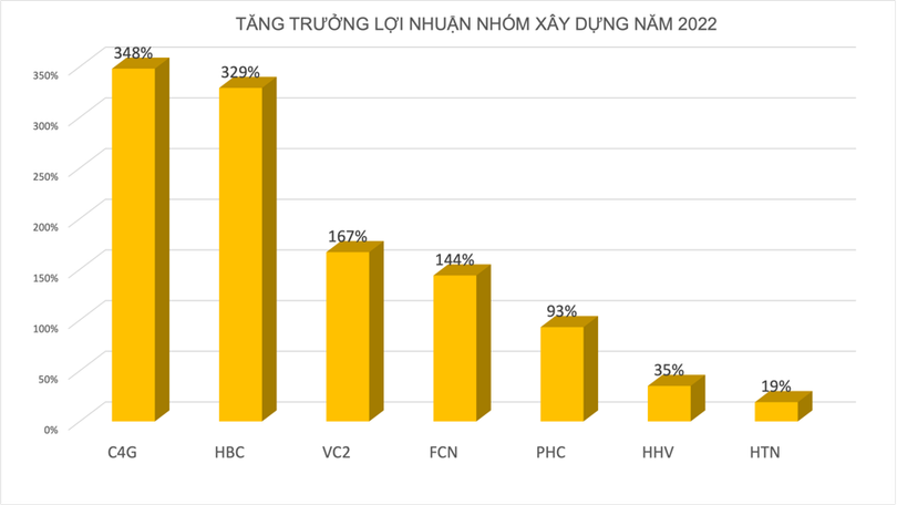 Đồ hoạ: K.Linh.