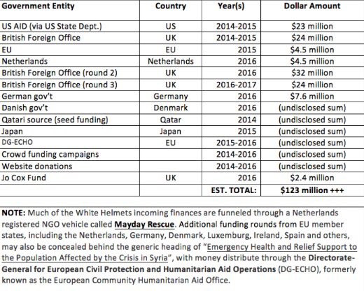 Chiến sự Syria: Sự thật khủng khiếp về “phiến quân ôn hòa” (video) ảnh 5