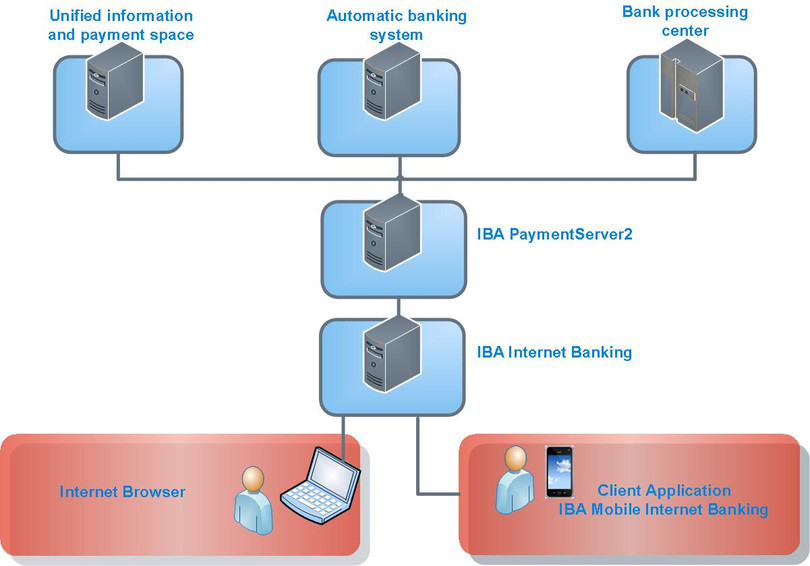 Năm 2018, tin tặc sẽ tấn công hệ thống ngân hàng tự động ABS? ảnh 1