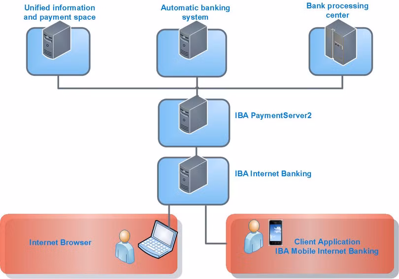 Năm 2018, tin tặc sẽ tấn công hệ thống ngân hàng tự động ABS? ảnh 1