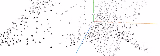  Cách sắp xếp các chữ A dựa trên những đặc điểm chung về vector. 